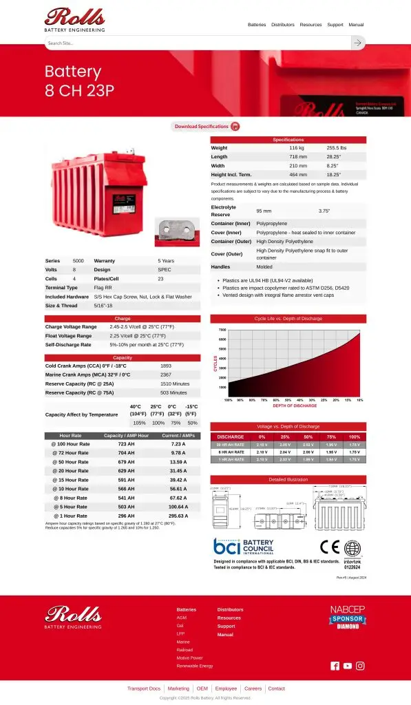 Rolls Battery